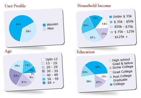 Demographics