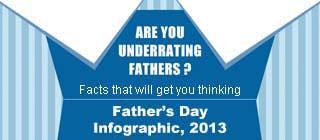 Father's Day Infographic 2013